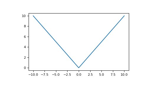 ../../_images/numpy-absolute-1_00_00.png