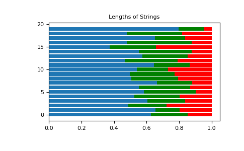 ../../../_images/numpy-random-Generator-dirichlet-1.png