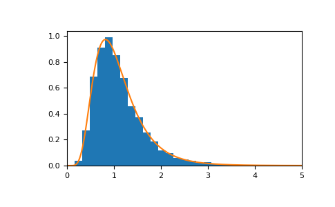 ../../../_images/numpy-random-Generator-f-1.png