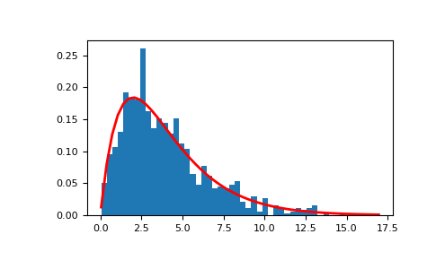 ../../../_images/numpy-random-Generator-gamma-1.png