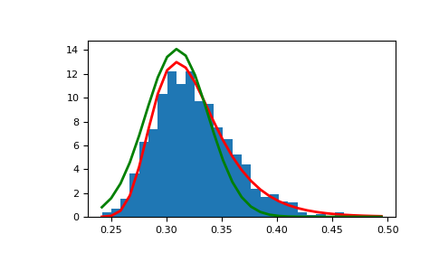 ../../../_images/numpy-random-Generator-gumbel-1_01_00.png