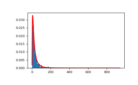 ../../../_images/numpy-random-Generator-lognormal-1_00_00.png