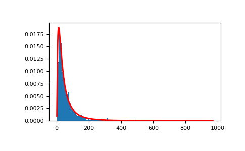 ../../../_images/numpy-random-Generator-lognormal-1_01_00.png