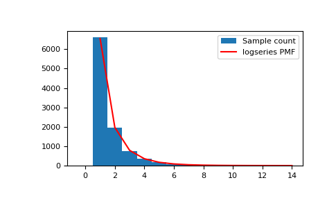 ../../../_images/numpy-random-Generator-logseries-1.png