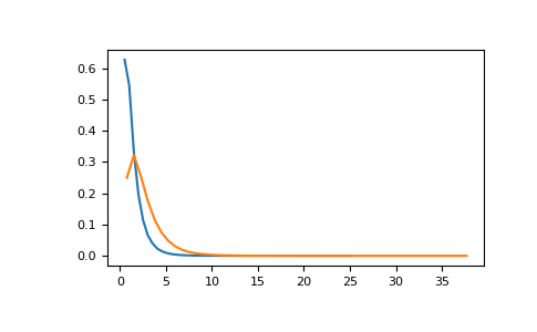 ../../../_images/numpy-random-Generator-noncentral_f-1.png