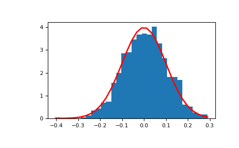 ../../../_images/numpy-random-Generator-normal-1_00_00.png