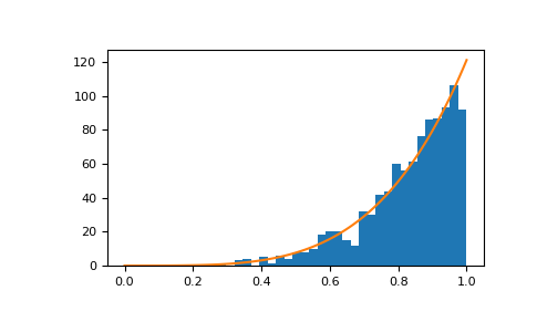 ../../../_images/numpy-random-Generator-power-1_00_00.png