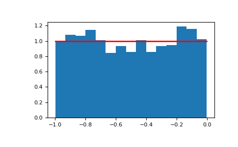 ../../../_images/numpy-random-Generator-uniform-1.png