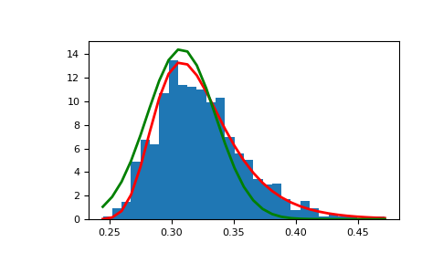 ../../../_images/numpy-random-RandomState-gumbel-1_01_00.png