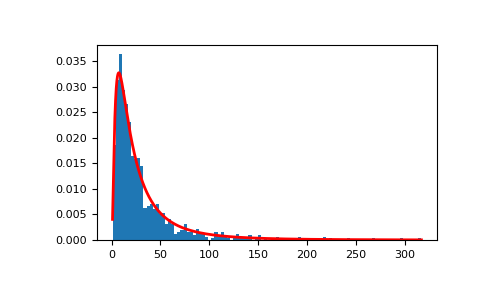 ../../../_images/numpy-random-lognormal-1_00_00.png